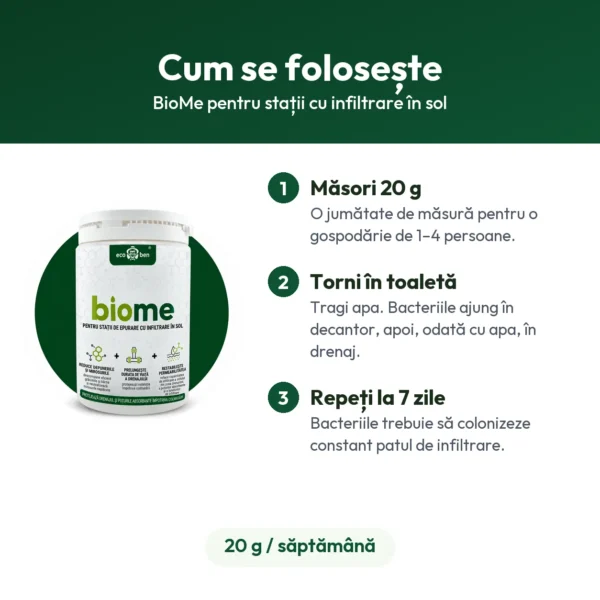 BioMe pentru stații cu infiltrare în sol – bacterii pentru drenaj și puț absorbant
