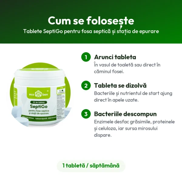 Tablete SeptiGo pentru fosa septică și stația de epurare