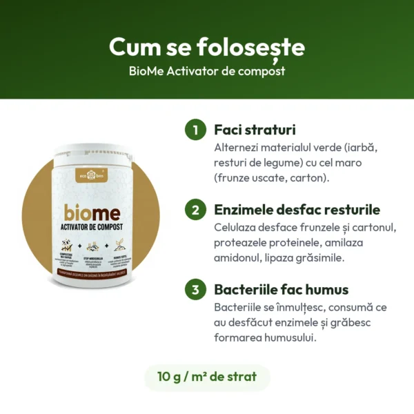 BioMe Activator de compost – accelerator biologic pentru compost 250 g